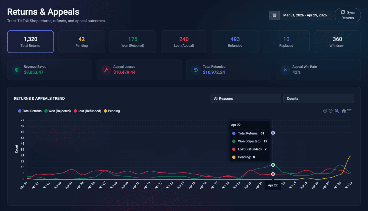 SmartReply TikTok Shop returns and appeals dashboard